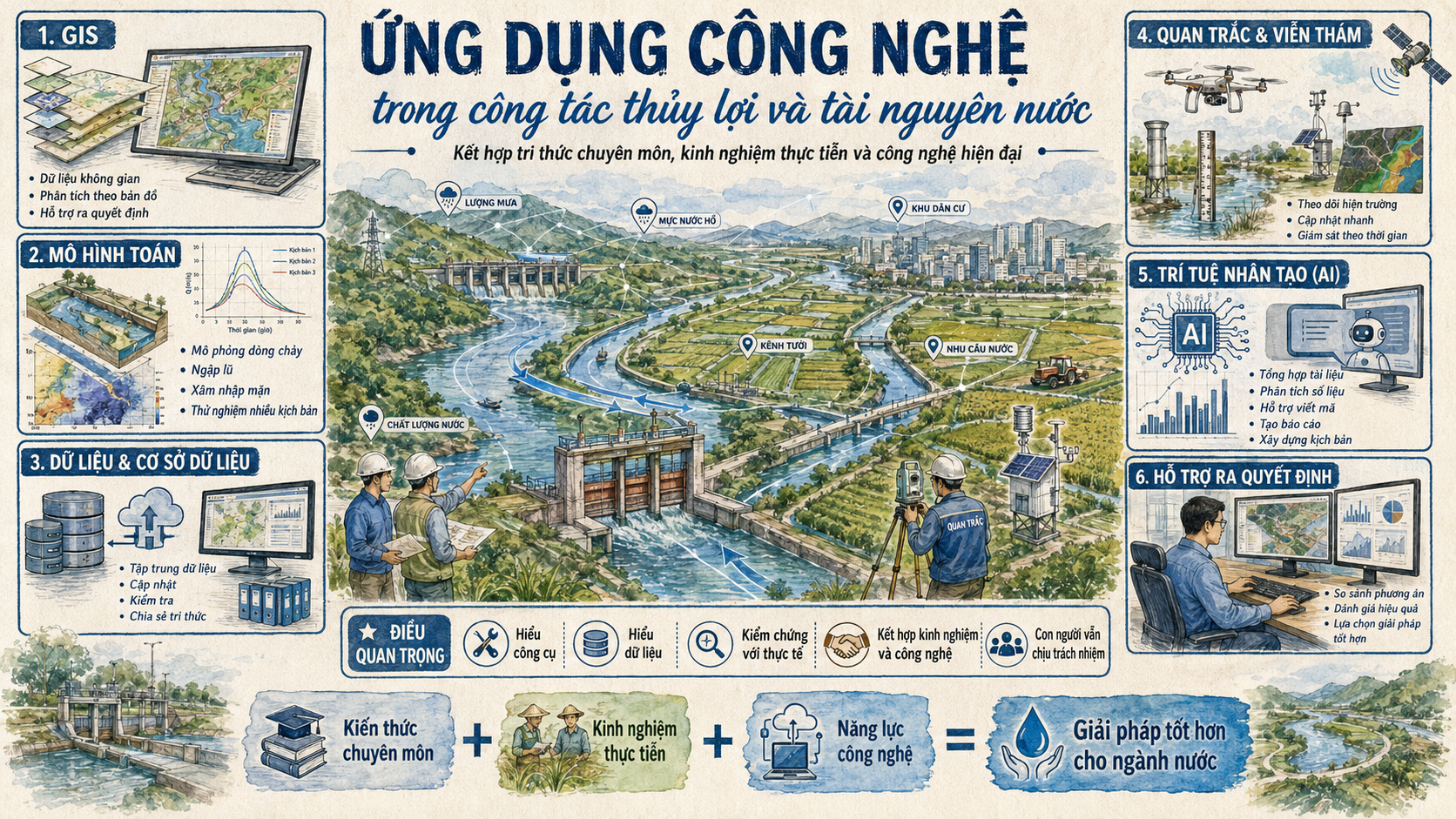 Công nghệ đang thay đổi cách người làm thủy lợi làm việc như thế nào?